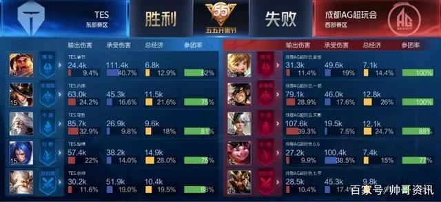 无论是从球 无论是从球