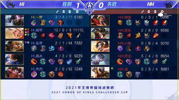 羽翼合拢 羽翼合拢