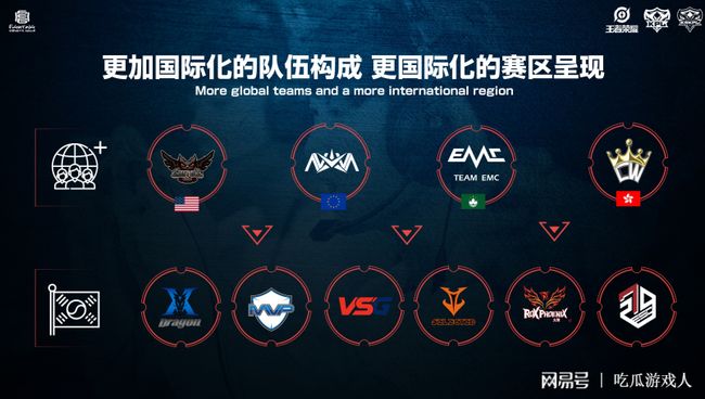 成就与外观